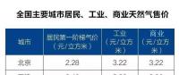 全國主要城市居民、工業(yè)、商業(yè)天然氣售價表
