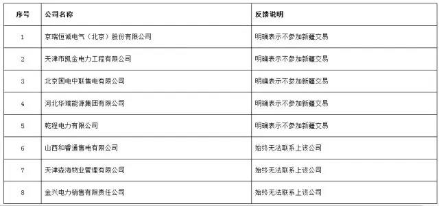 重磅！新疆5家售電退出售電市場