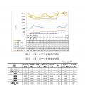 云南12月電力交易月報(bào)：省內(nèi)市場共成交電量70.66億千瓦時