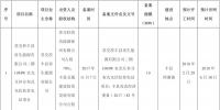 全部用于扶貧!江蘇徐州2017年102MW光伏指標(biāo)分配名單(表)