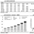 推薦！2018年全球光伏市場分析