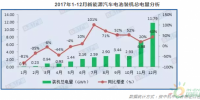 GGII:2017年動(dòng)力電池裝機(jī)總電量約36.4GWh 同比增長(zhǎng)29%