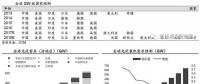 推薦！2018年全球光伏市場分析