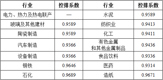 湖北省2017年碳排放權(quán)配額分配方案：電力、熱力及熱電聯(lián)產(chǎn)行業(yè)采用標(biāo)桿法