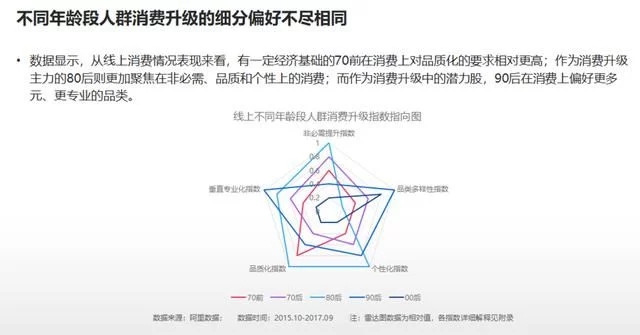2018年電商大數(shù)據(jù)報告，看看你能做些什么