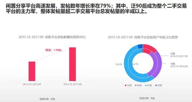 2018年電商大數(shù)據(jù)報告，看看你能做些什么
