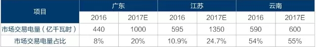 為什么要對電改充滿信心？