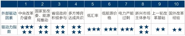 為什么要對電改充滿信心？