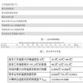 【深度解析】為什么光伏電站發(fā)電量達(dá)不到理論值？