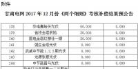 2017年12月份甘肅電網(wǎng)“兩個(gè)細(xì)則”考核補(bǔ)償結(jié)果預(yù)公告(光伏)
