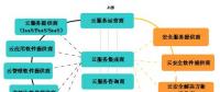云安全多維關系剖析之產(chǎn)業(yè)篇――云計算安全產(chǎn)業(yè)觀察與思考