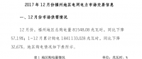 《2017年12月份福州地區(qū)電網(wǎng)電力市場交易信息》