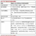 光伏年發(fā)電量首超1000億千瓦時， 分布式光伏能否成為撬動產(chǎn)業(yè)新支點(diǎn)？