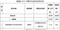 共49.99萬kw!湖南省公示2017年集中式光伏扶貧項目