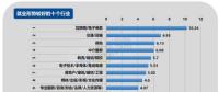 2017年第四季度就業(yè)形勢較差的十個行業(yè)：電氣、電力、水利排第三
