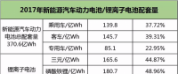 動力電池下半場迎來淘汰賽，提升能量密度成為晉級之路