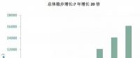 海上風(fēng)電大盤點(diǎn)：7年增長20倍，國家能投、三峽、中廣核位居前三