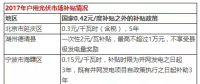 光伏年發(fā)電量首超1000億千瓦時(shí)， 分布式光伏能否成為撬動(dòng)產(chǎn)業(yè)新支點(diǎn)？