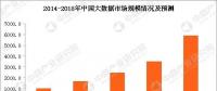 大數(shù)據(jù)云計(jì)算熱度不減 大數(shù)據(jù)產(chǎn)業(yè)鏈及企業(yè)有哪些？