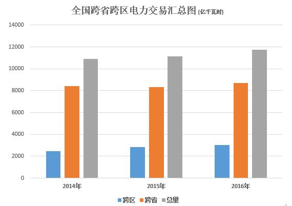 大云網(wǎng)電力交易分析：跨省跨區(qū)電能交易，你準(zhǔn)備好了嗎？