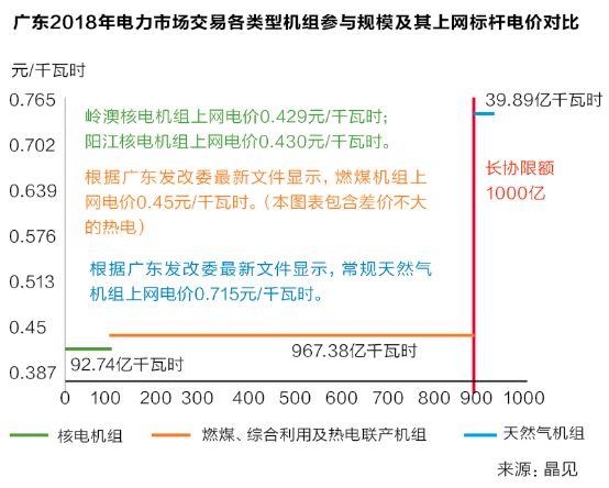 沒有贏家的戰(zhàn)爭？廣東售電批零倒掛調(diào)查