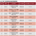 廣東售電批零倒掛調(diào)查：沒(méi)有最后贏(yíng)家