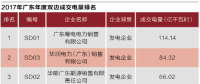廣東售電批零倒掛調(diào)查：沒(méi)有最后贏家