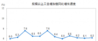 搶先看｜2017年12月電力、熱力生產(chǎn)和供應(yīng)業(yè)增長(zhǎng)7.2%