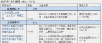 2016、2017核準(zhǔn)煤電項(xiàng)目數(shù)量下降 項(xiàng)目進(jìn)度差異較大