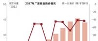 沒(méi)有贏家的戰(zhàn)爭(zhēng)？廣東售電批零倒掛調(diào)查