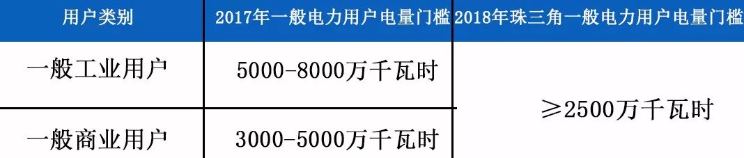 用戶造假，除了退出處理，我們還需關(guān)注什么？