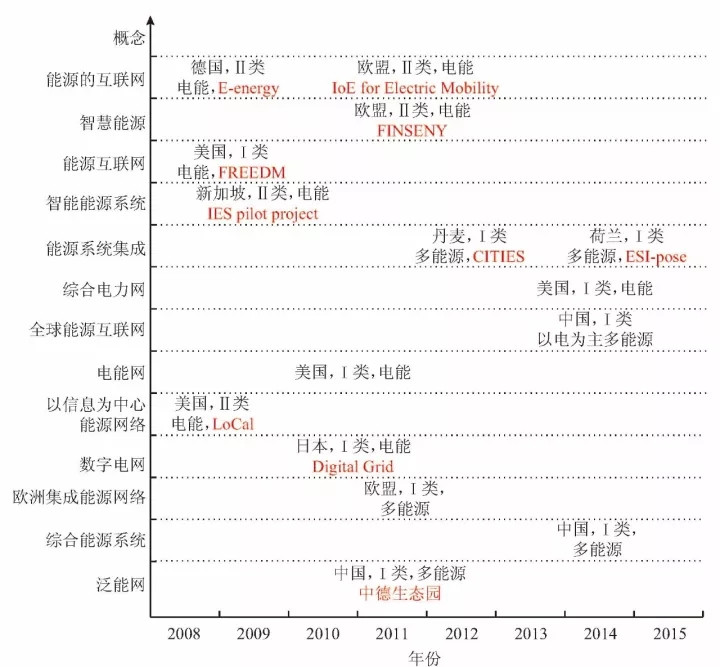  微網(wǎng)—未來能源互聯(lián)網(wǎng)系統(tǒng)中的“有機細胞”