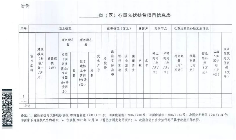 截止日期1月22日， 國(guó)家能源局、國(guó)務(wù)院扶貧辦關(guān)于請(qǐng)上報(bào)光伏扶貧項(xiàng)目有關(guān)信息的通知