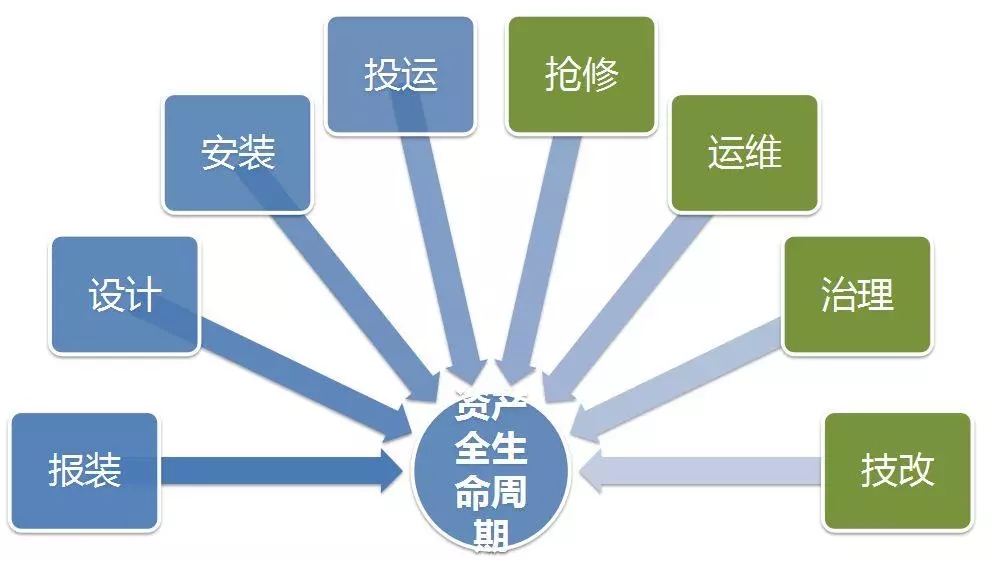 配電運(yùn)維如何利用能源大數(shù)據(jù)實(shí)現(xiàn)更好服務(wù)？