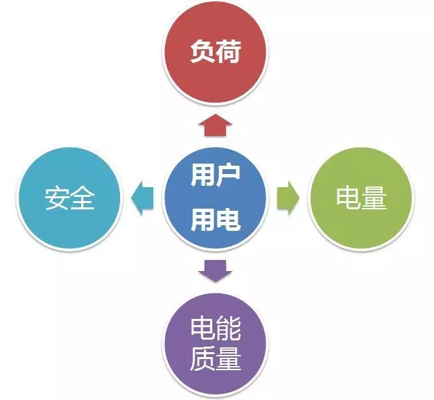 配電運(yùn)維如何利用能源大數(shù)據(jù)實(shí)現(xiàn)更好服務(wù)？