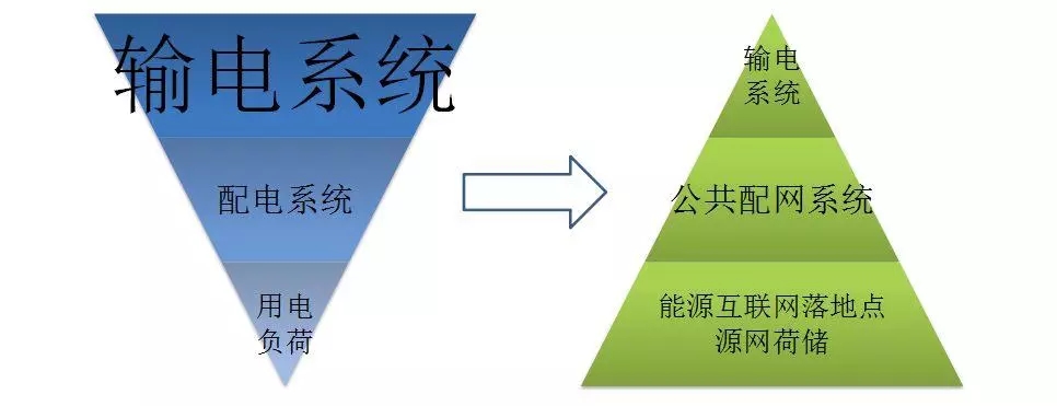 配電運(yùn)維如何利用能源大數(shù)據(jù)實(shí)現(xiàn)更好服務(wù)？