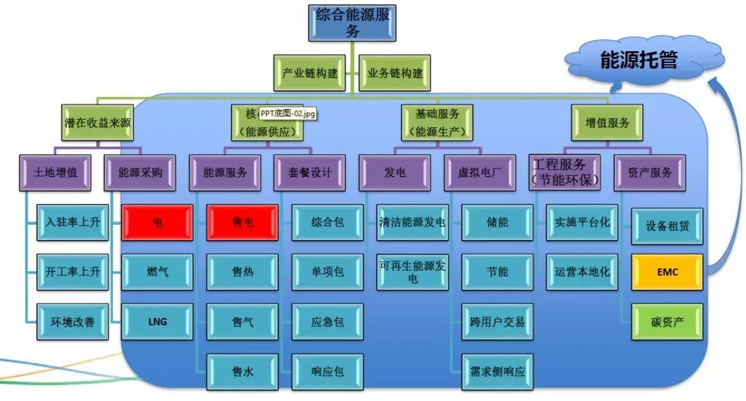 配電運(yùn)維如何利用能源大數(shù)據(jù)實(shí)現(xiàn)更好服務(wù)？