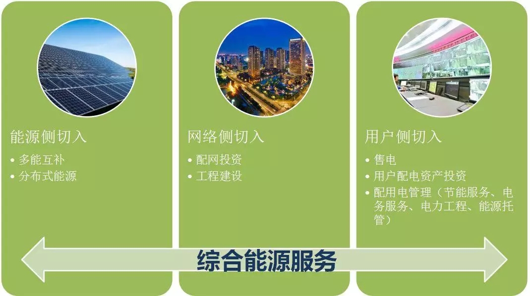 配電運(yùn)維如何利用能源大數(shù)據(jù)實(shí)現(xiàn)更好服務(wù)？