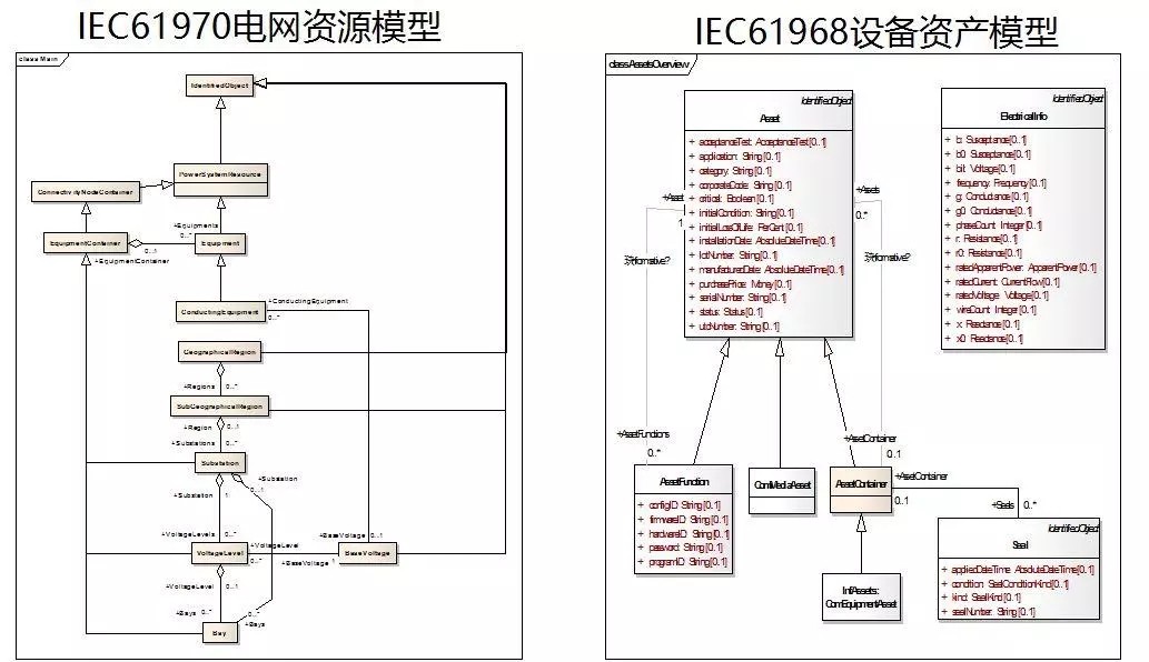 配電運(yùn)維如何利用能源大數(shù)據(jù)實(shí)現(xiàn)更好服務(wù)？