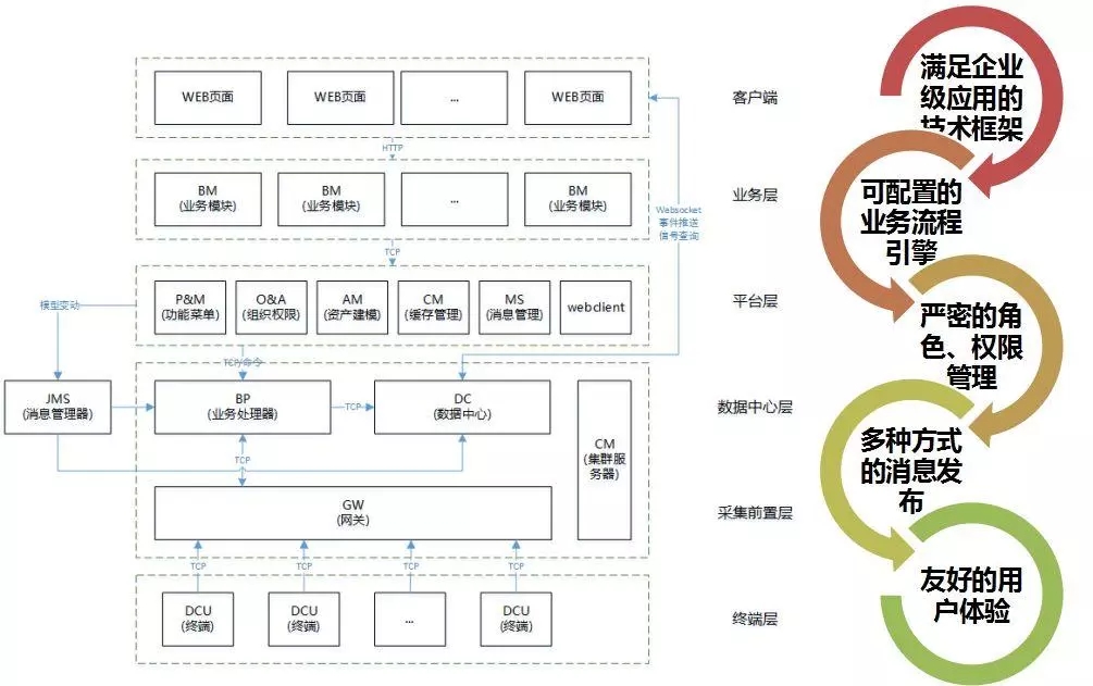 配電運(yùn)維如何利用能源大數(shù)據(jù)實(shí)現(xiàn)更好服務(wù)？