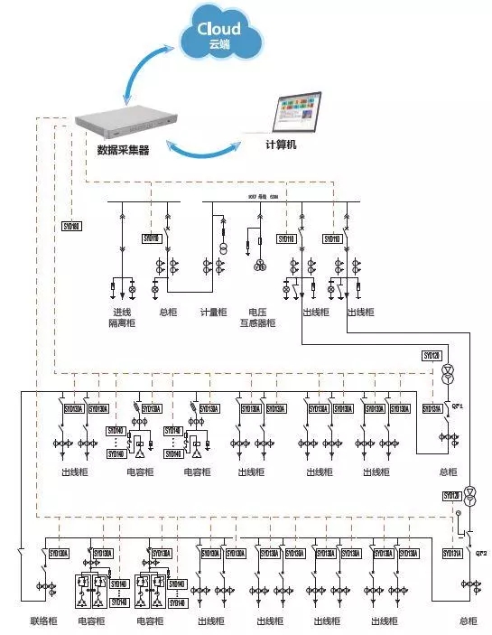 配電運(yùn)維如何利用能源大數(shù)據(jù)實(shí)現(xiàn)更好服務(wù)？