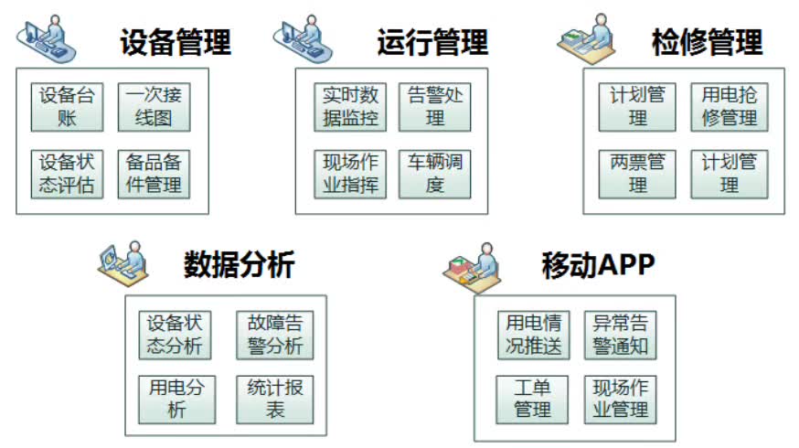 配電運(yùn)維如何利用能源大數(shù)據(jù)實(shí)現(xiàn)更好服務(wù)？