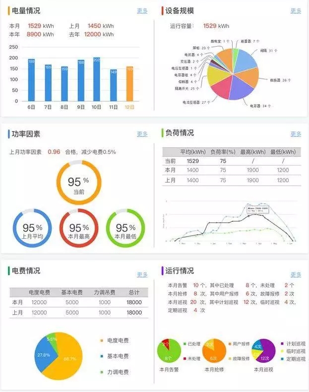 配電運(yùn)維如何利用能源大數(shù)據(jù)實(shí)現(xiàn)更好服務(wù)？