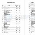 維斯塔斯、歌美颯、上海電氣等多家風(fēng)電整機(jī)商上榜！2017年能源企業(yè)全球競爭力500強(qiáng)都在這里了~
