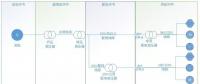 配電運維如何利用能源大數(shù)據(jù)實現(xiàn)更好服務(wù)？