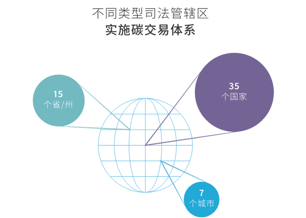 全球碳市場(chǎng)進(jìn)展報(bào)告2017：緊跟全球碳市場(chǎng)發(fā)展趨勢(shì)