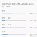 重大利好！戶用光伏低于接入變壓器容量25%的規(guī)定已經(jīng)取消