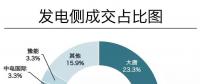 成交電量923億！河南年度雙邊協(xié)商交易競(jìng)爭(zhēng)刷新紀(jì)錄 實(shí)現(xiàn)開(kāi)門(mén)紅