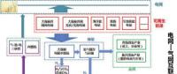 可再生能源與氫能融合的潛力如何？