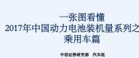 詳解2017年新能源乘用車動力電池裝機(jī)量